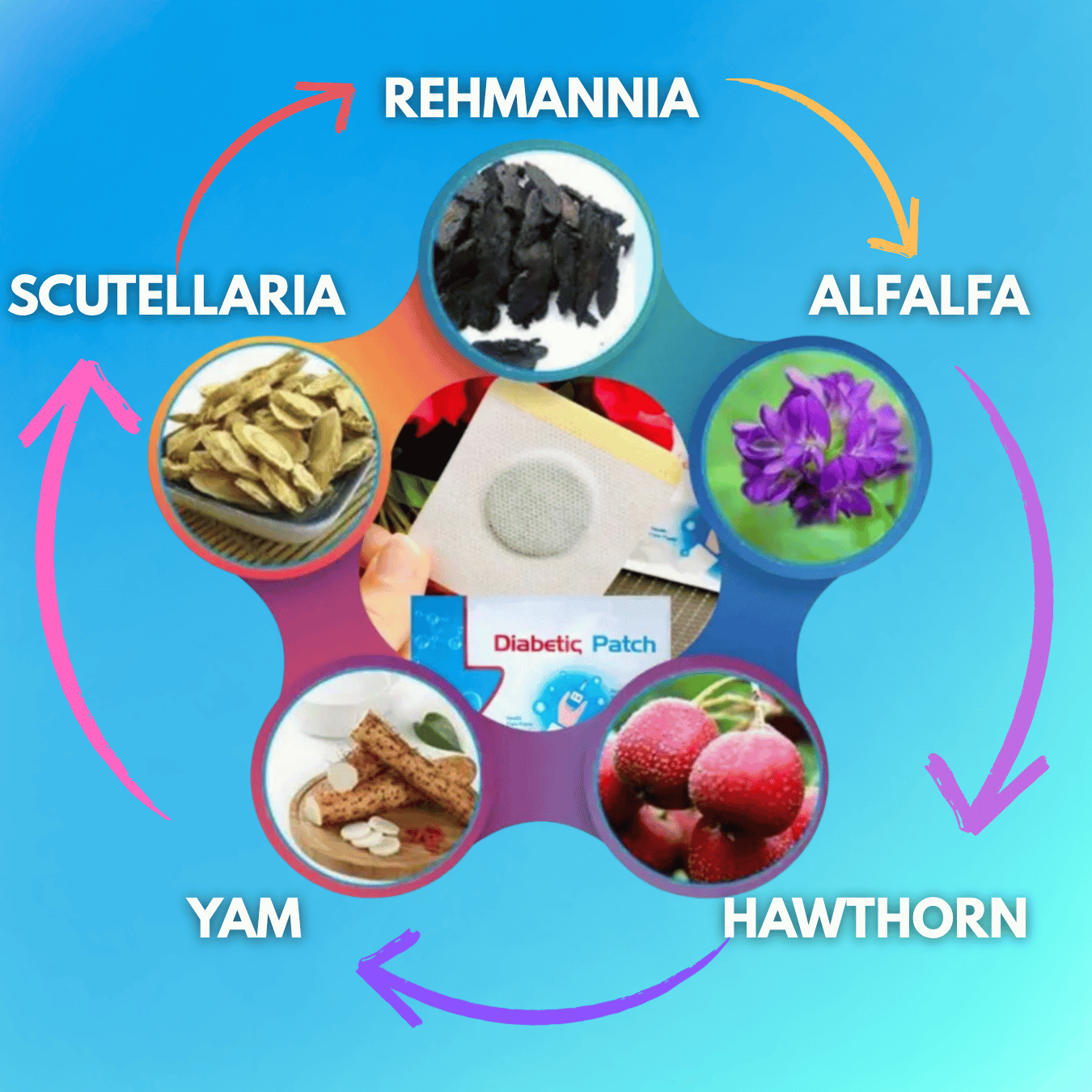 SugarEase - Sugar Control Foot Patches